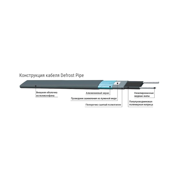 Описание Nexans Defrost Pipe Cable